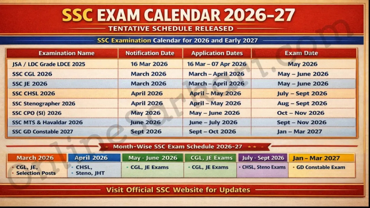 SSC 2026-27 एग्जाम